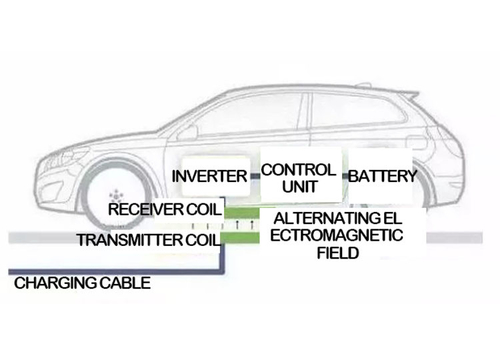 Ultime notizie aziendali su Quattro modalità di tariffazione del veicolo elettrico nella norma di IEC 61851